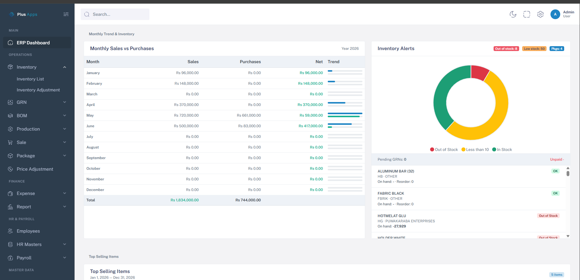 ERP Dashboard 2